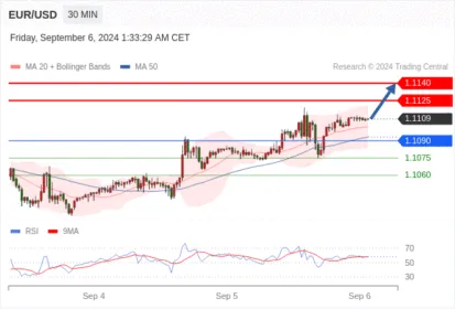 WeTrade TC早午报>>每日策略早报