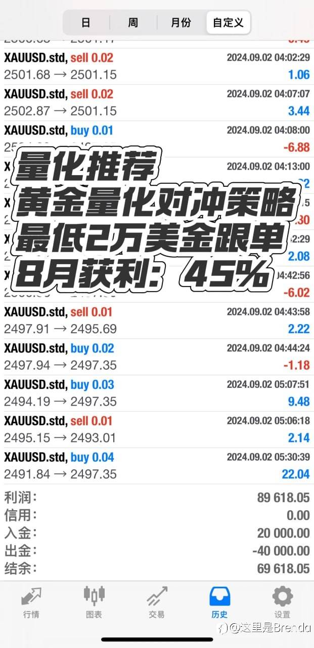 黄金量化两年多的实盘,上月45%获利