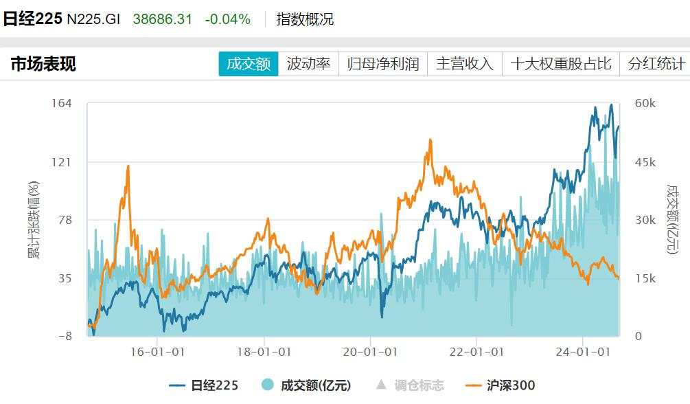 日韩股市大幅低开，东京电子等日本芯片股集体下跌