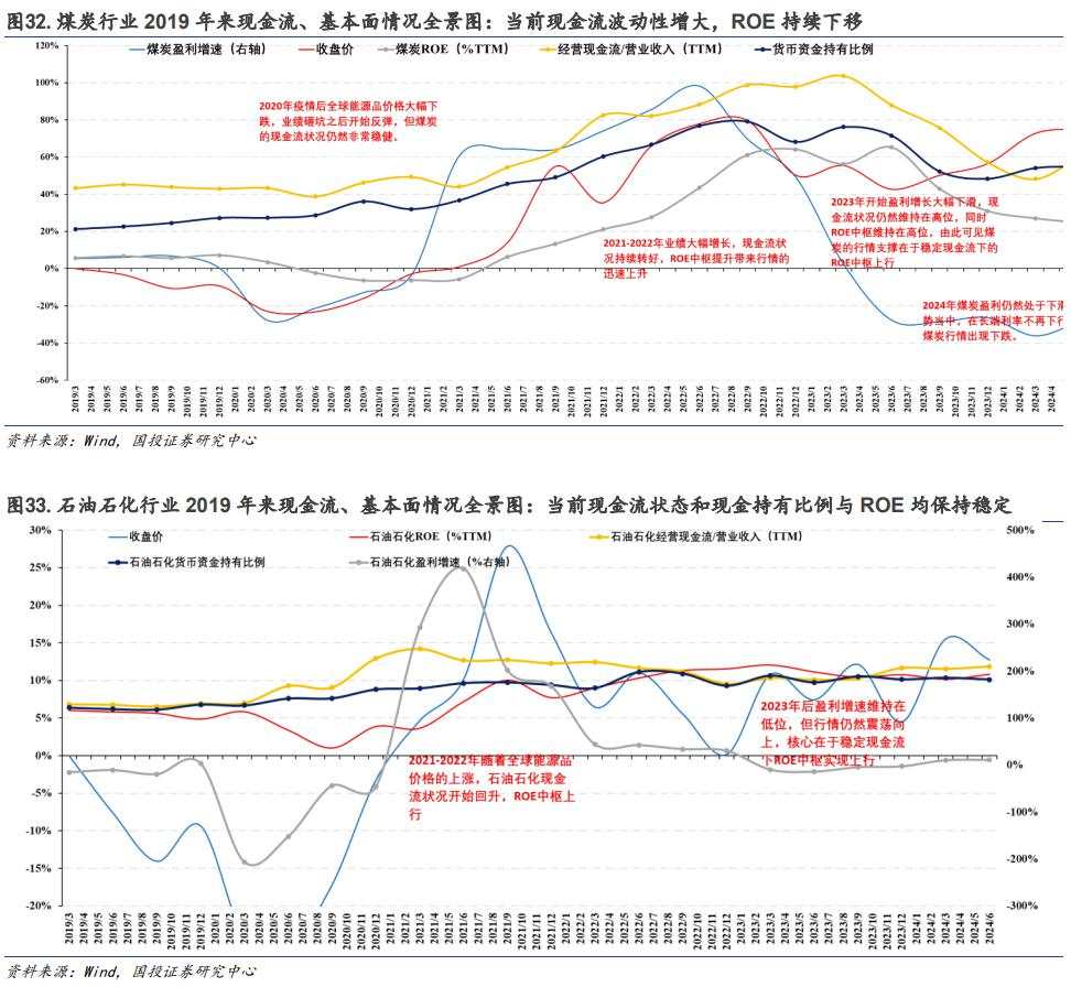 基于本轮高股息回调下的基本面解释