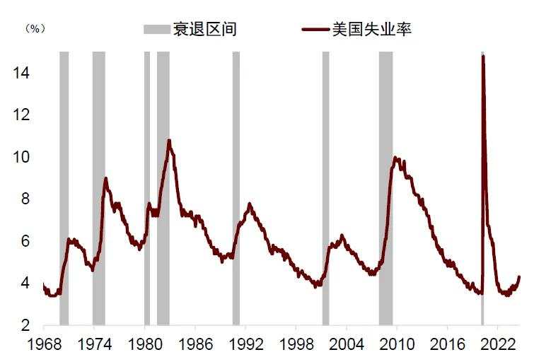 中金：交易衰退还是交易降息？