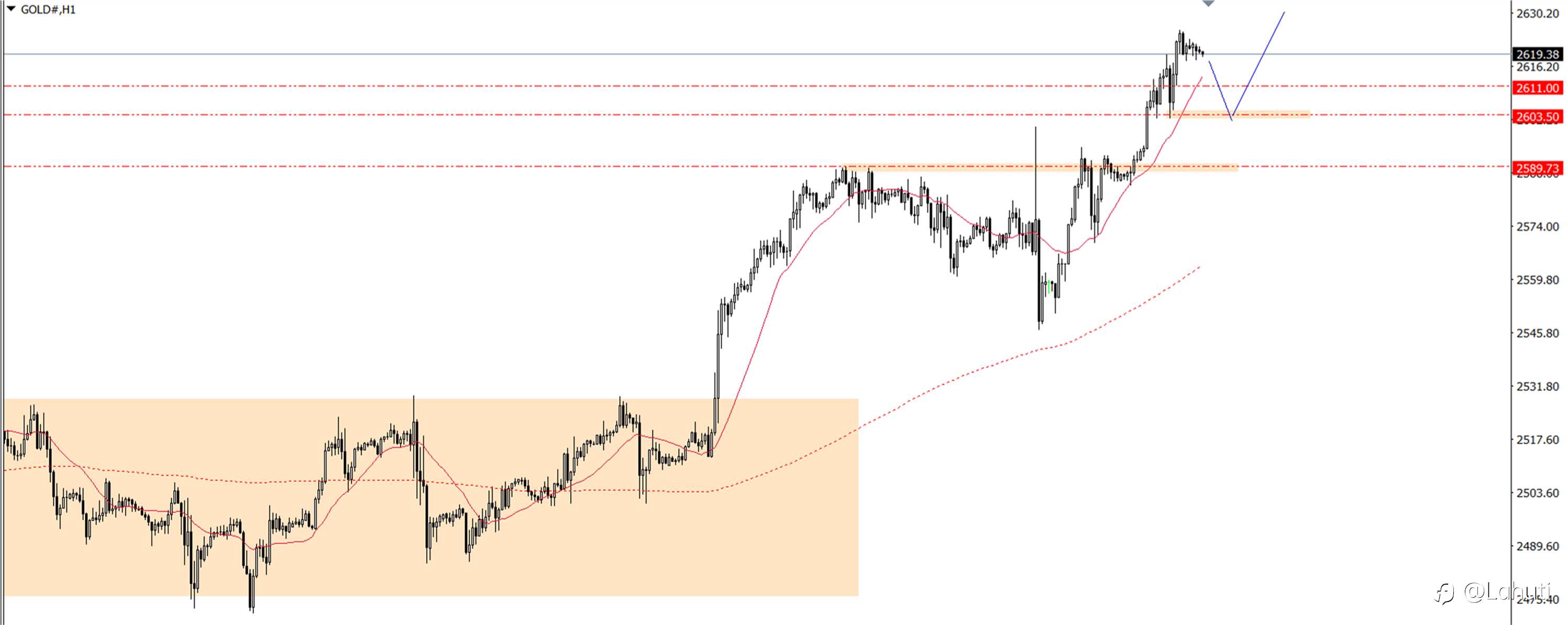 PLAN TRADE 23/9/24