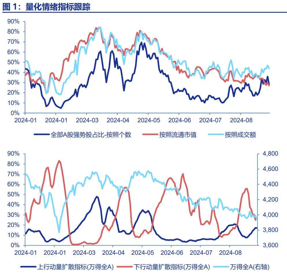 A股博弈政策，仍是不见兔子不撒鹰