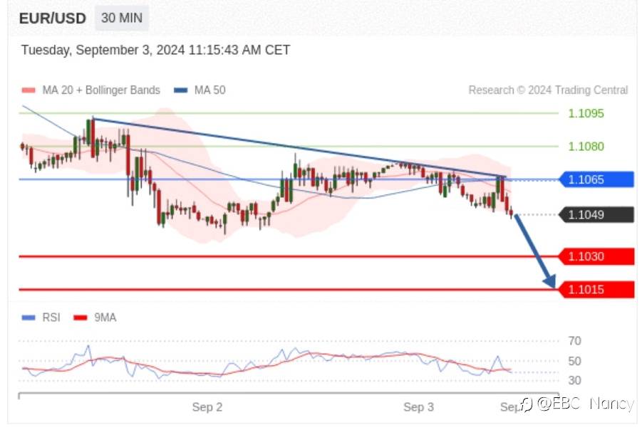 Trading Central 每日分析:欧美黄金原油