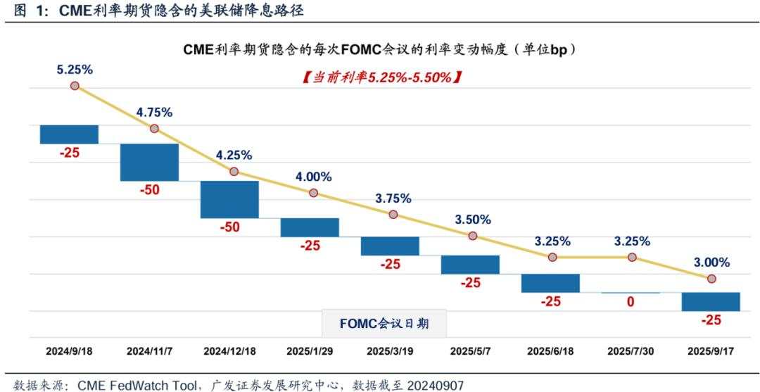 美联储降息影响A股的2条路径和3个约束