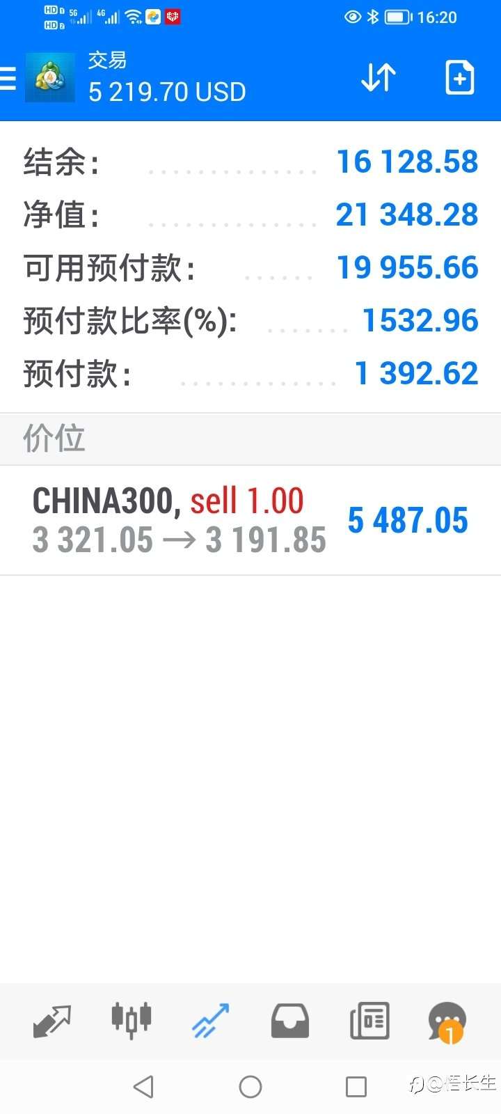 今天大盘反弹个股普涨。
