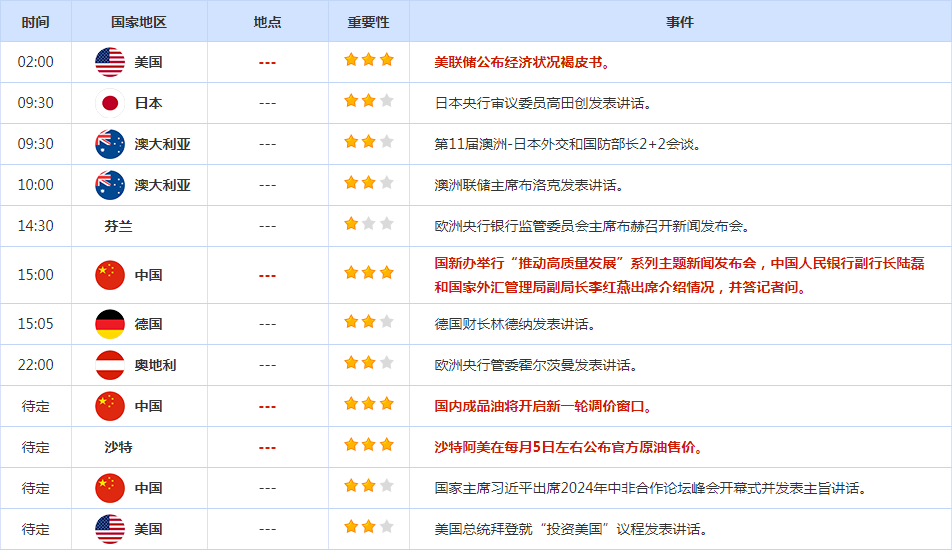 CWG资讯：美国职位空缺数据疲弱，降息50个基点升温，黄金企稳在2470之上反弹 ​