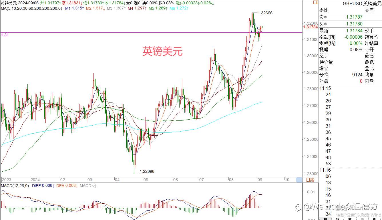 WeTrade 每日汇评>>王萍-策略分析:原油偏空运行中