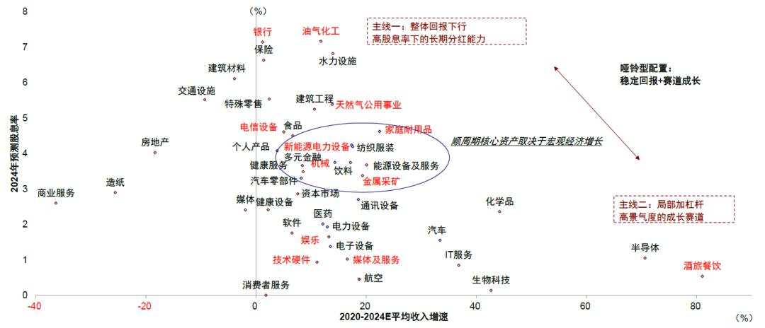 市场情绪高亢，新一轮政策下还有多少空间？