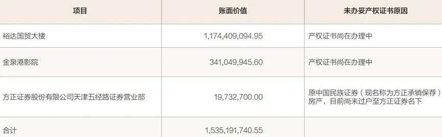 券商圈“十大地主”：坐拥影院、收租盖楼