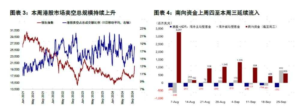 中金：谁是买入的主力？外资是否流入？