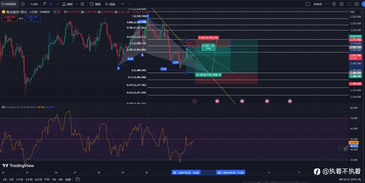 09.03 XAUUSD