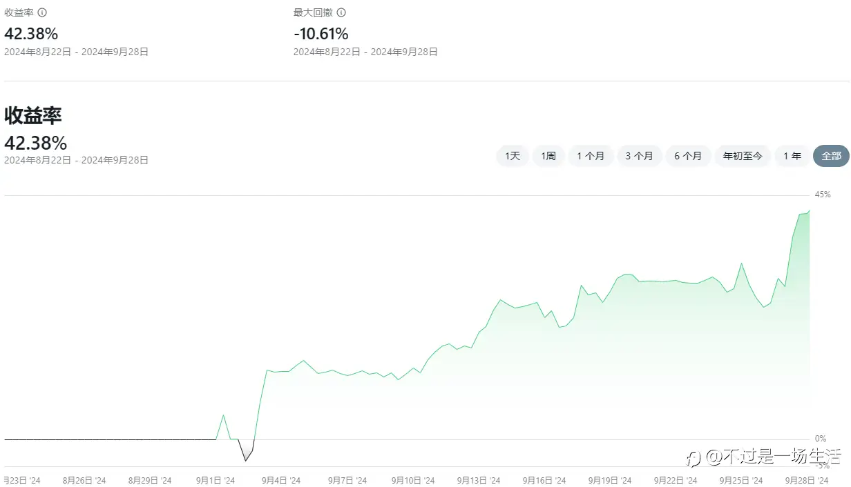 工作室运行第4周：机会筛选的重要性
