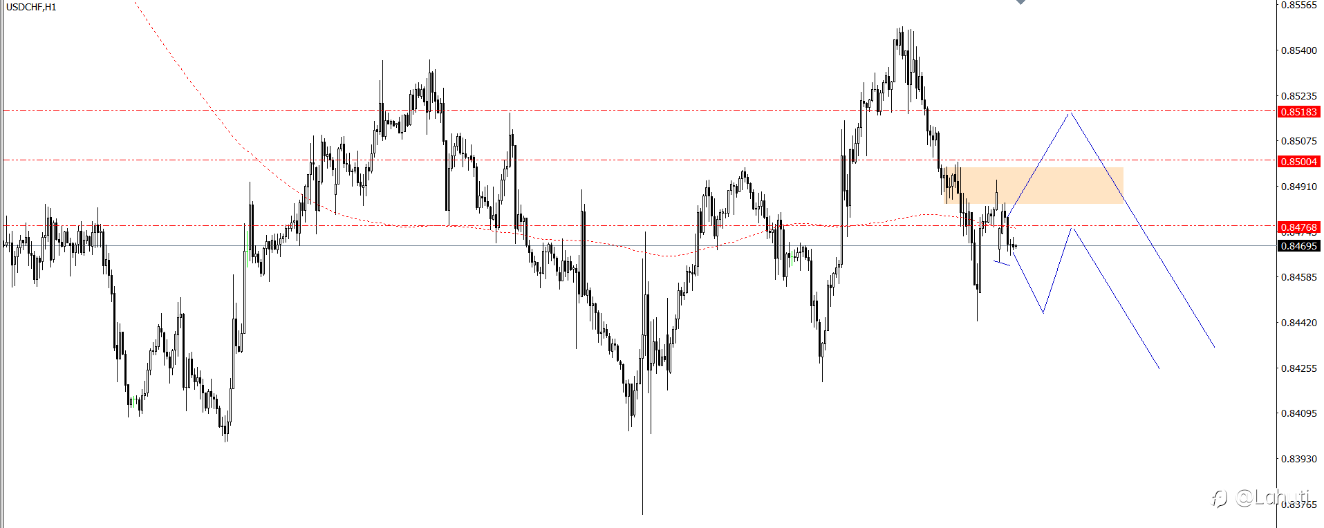 PLAN TRADE 16/9/24