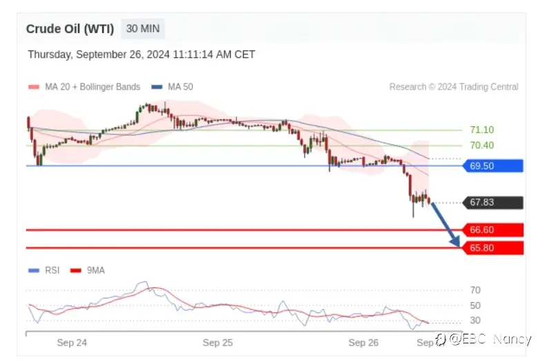 TradingCentral每日分析：欧美黄金原油