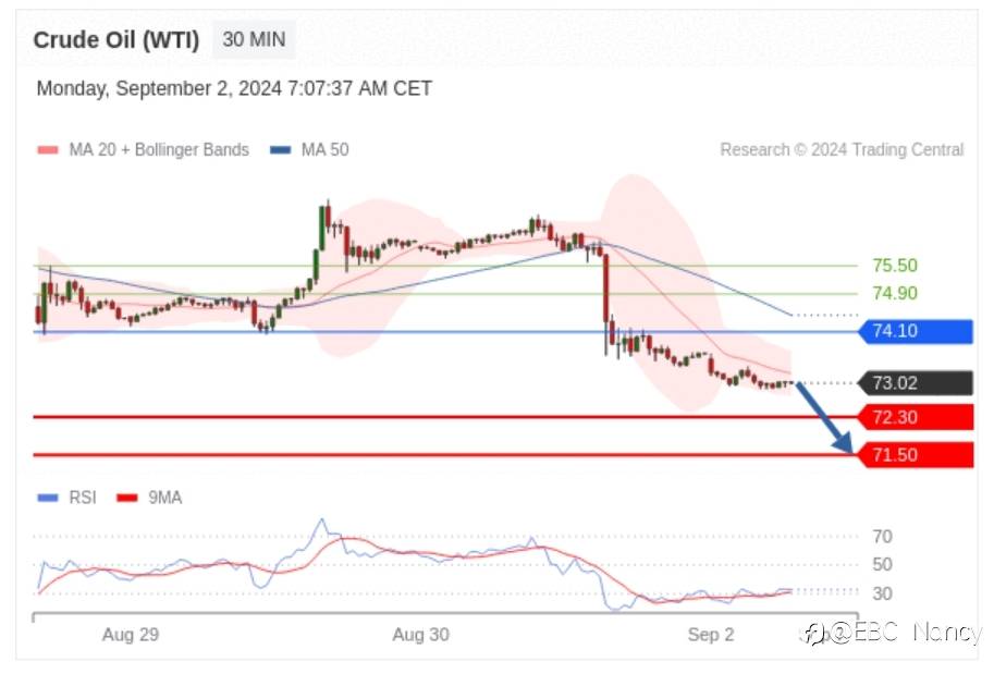 Trading Central 黄金外汇分析:欧美黄金原油