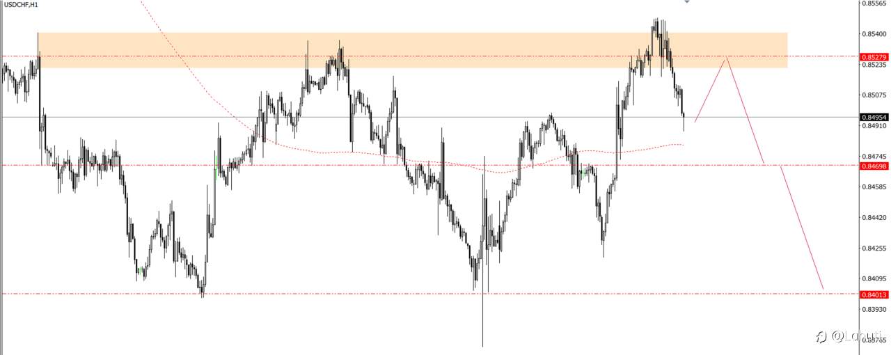 PLAN TRADE 13/9/24