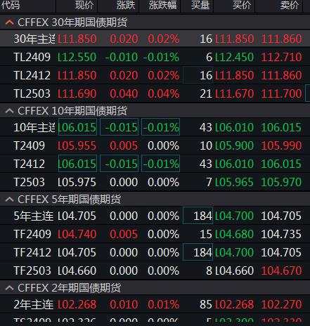A股三大指数小幅低开，中船系个股开盘大涨，银行股回调