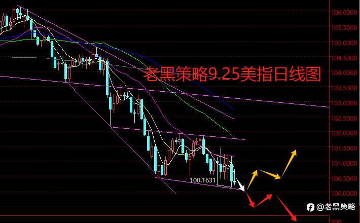 老黑策略:9.25外汇、黄金、原油分析策略