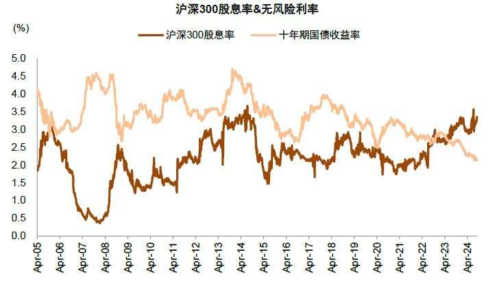 中金：A股见“大底”了吗？