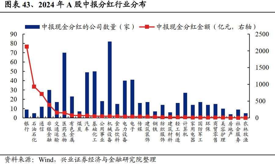 A股中报总结:继续寻底!