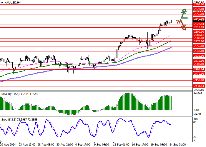 XAU/USD: THE TOTAL NUMBER OF CONTRACTS EXCEEDED 300.0 THOUSAND FOR THE FIRST TIME SINCE 2020