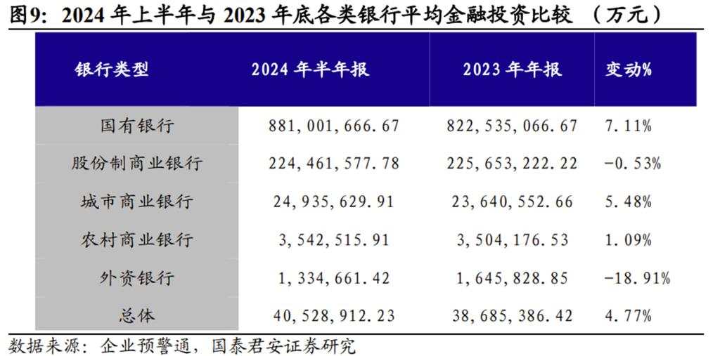 关于债市，银行半年报中隐含的三个重要信息