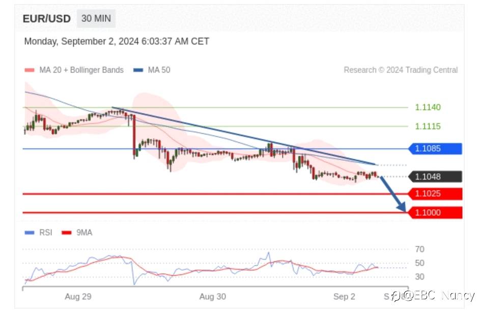Trading Central 黄金外汇分析:欧美黄金原油