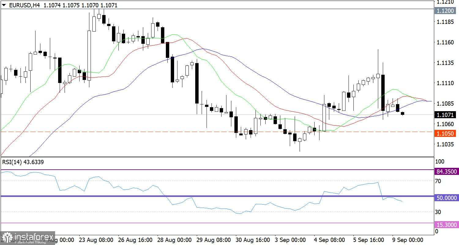 Prakiraan Hangat untuk EUR/USD pada 9 September 2024