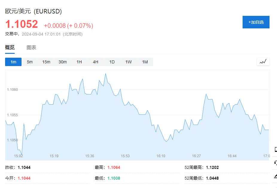 能源成本上涨推动，欧元区7月PPI环比加速至0.8%