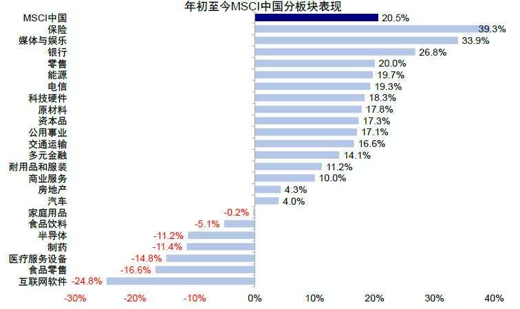 市场情绪高亢，新一轮政策下还有多少空间？