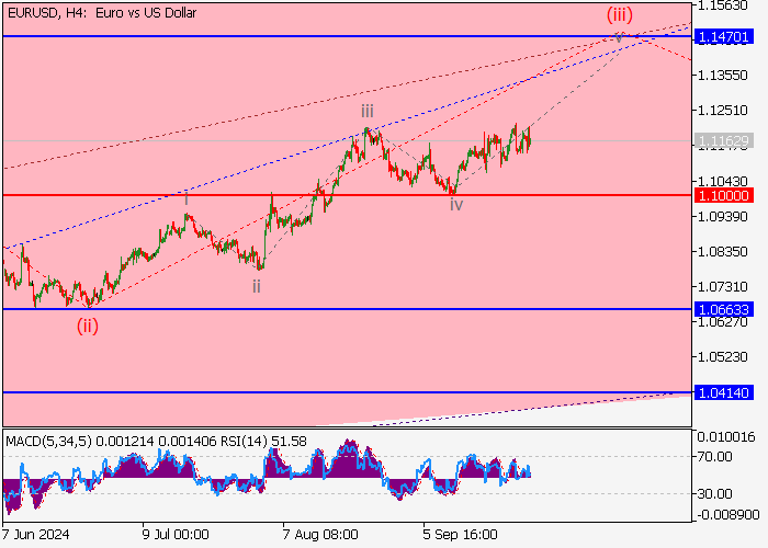 EUR/USD: wave analysis