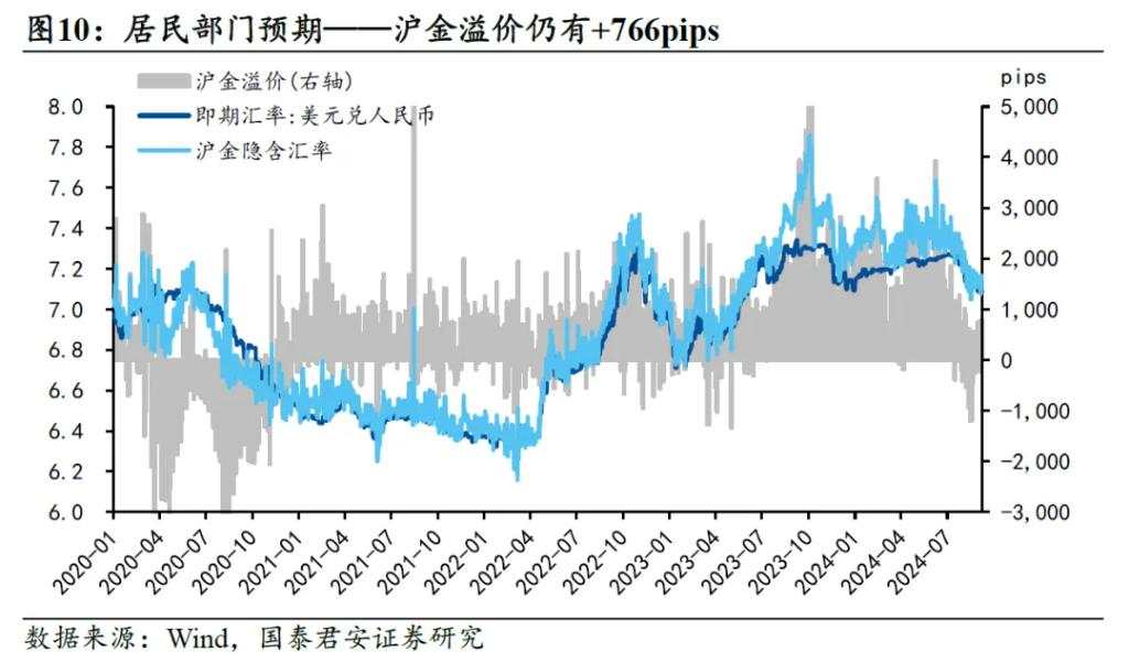 国君：汇率是观测政策方向的关键变量