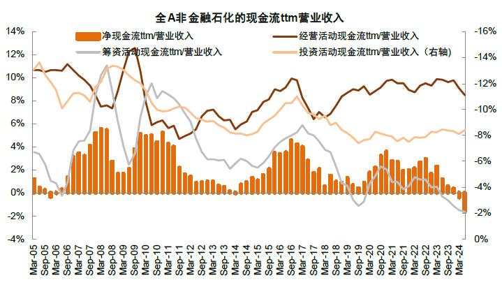 中金：A股见“大底”了吗？