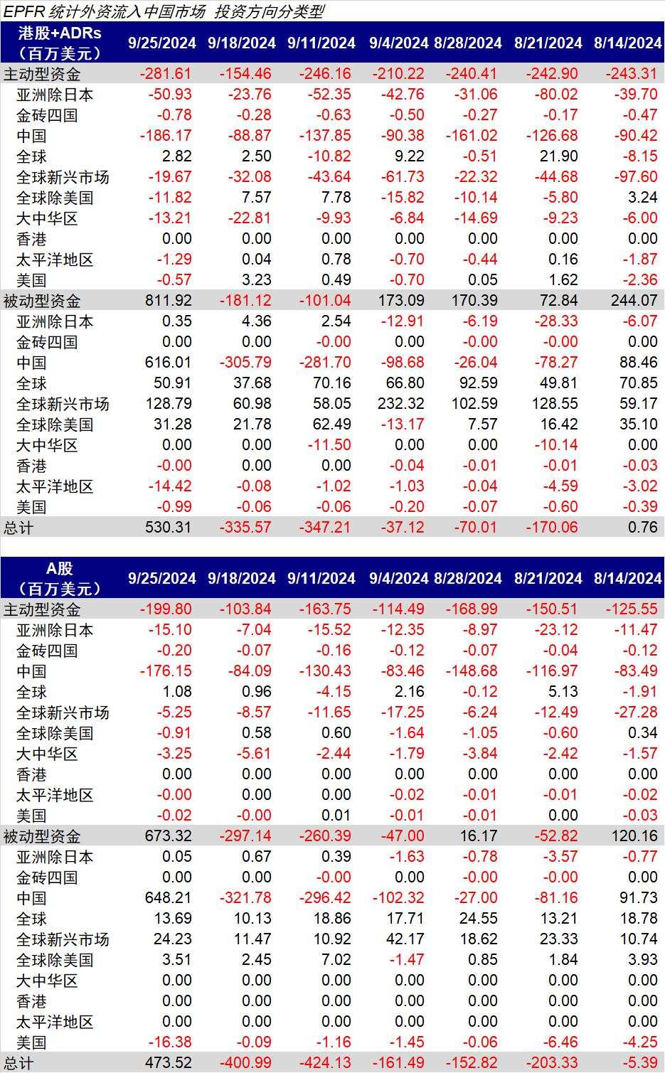 中金刘刚：英国路演见闻，欧洲客户近期是否大局加仓