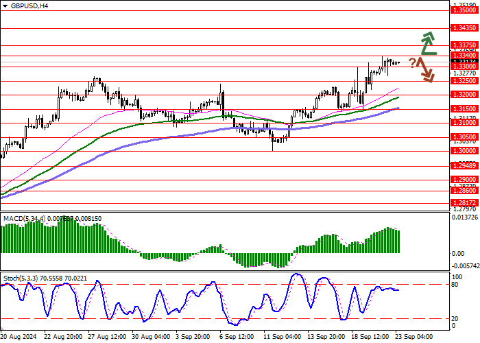 GBP/USD: POUND BERTAHAN MENDEKATI REKOR TERTINGGI, DIDUKUNG OLEH KEPUTUSAN BANK OF ENGLAND