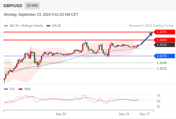 WeTrade TC早午报>>每日策略午报