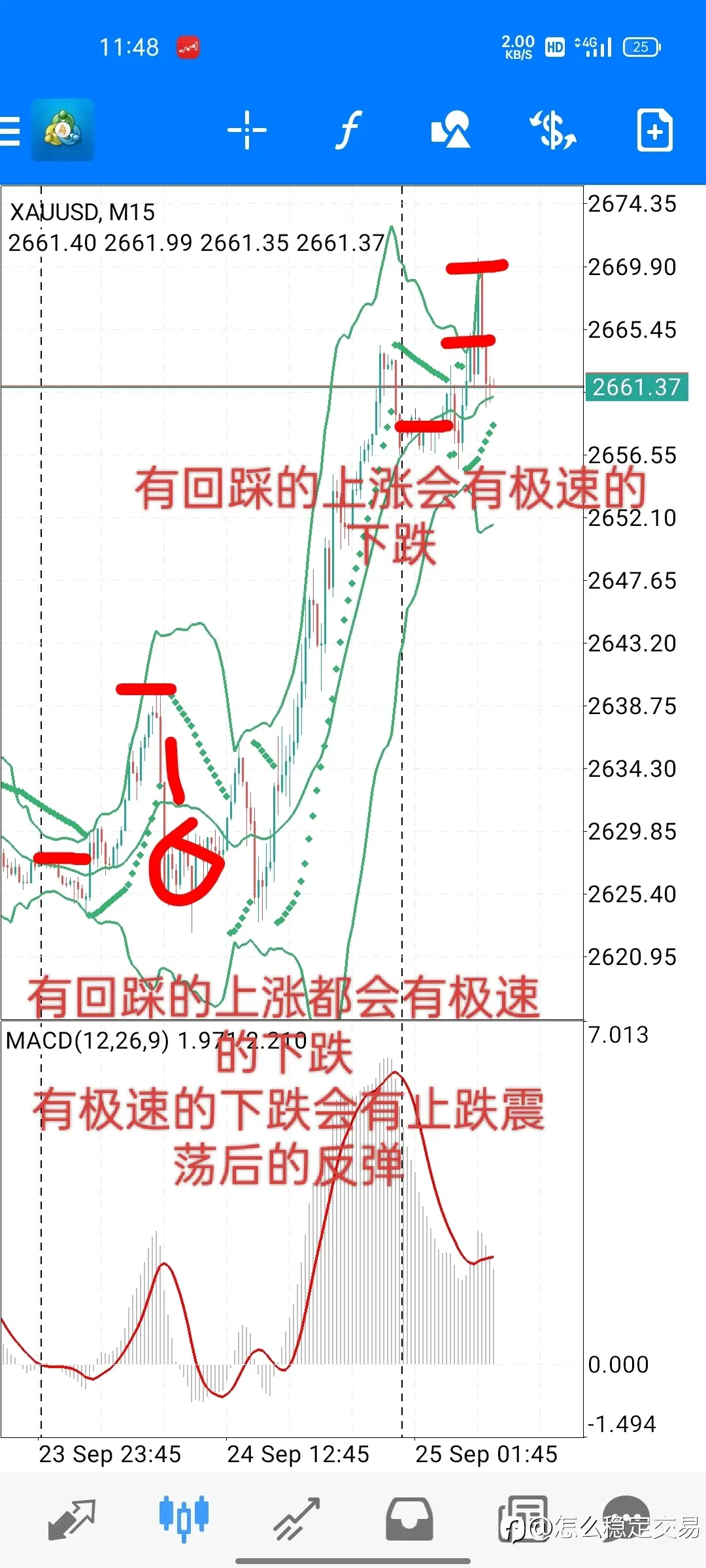 交易细节2:慢涨和急涨的区别