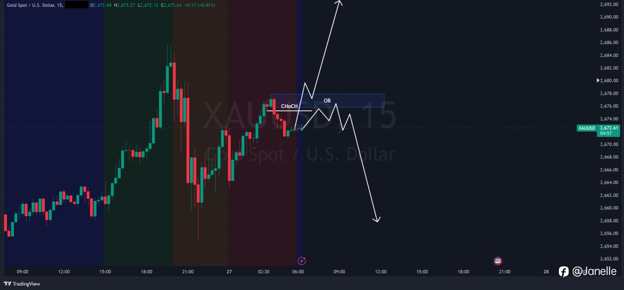 9.27 - XAUUSD 分析