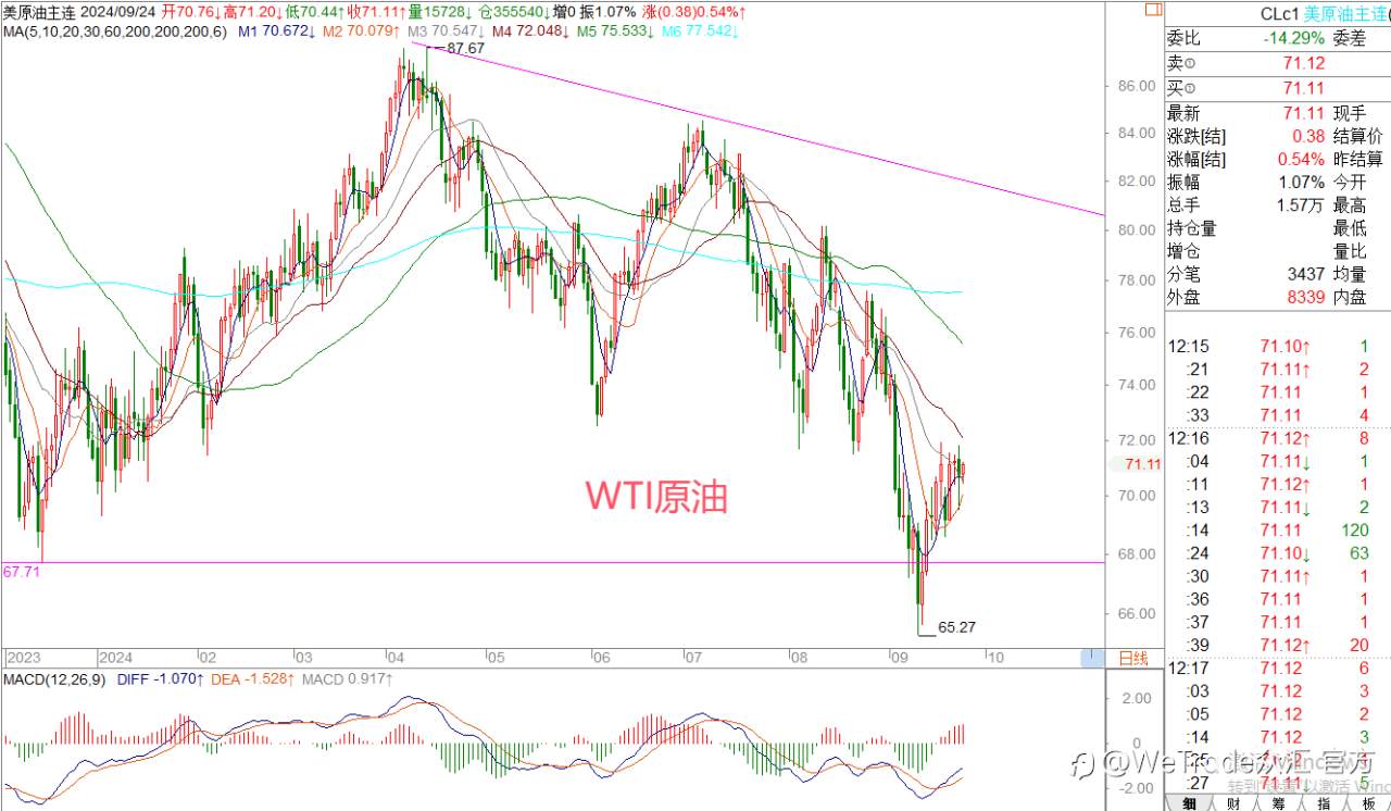 WeTrade 每日汇评>>王萍-策略分析：黄金多头保持中