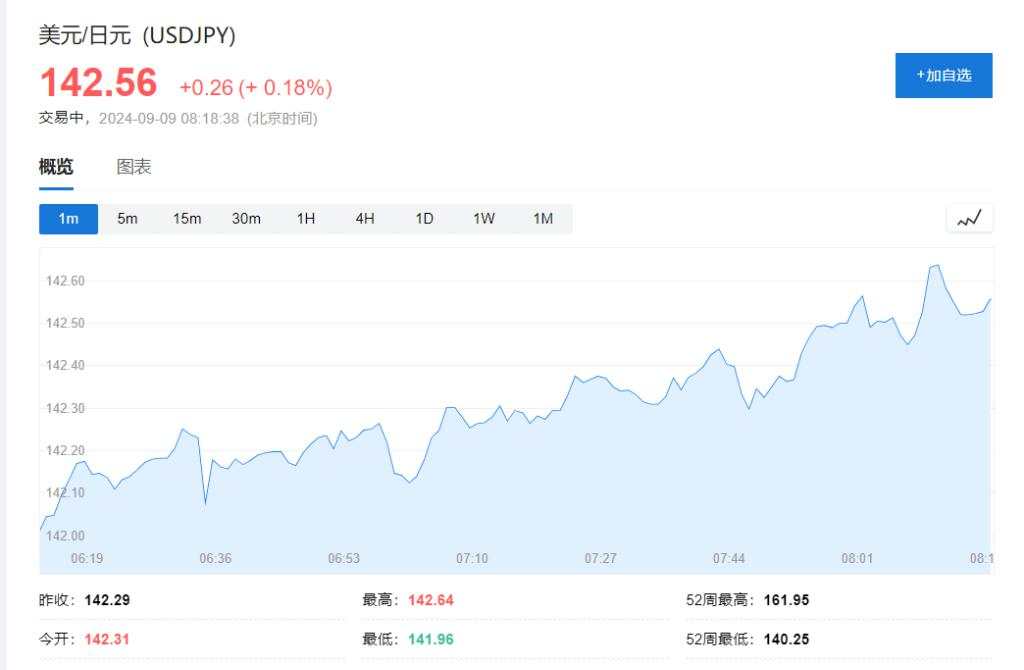 美股反弹齐涨1%，苹果发新品后走V，短债收益率、美元和商品齐涨