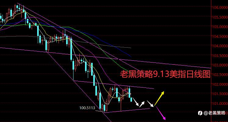 老黑策略：9.13外汇、黄金、原油分析策略