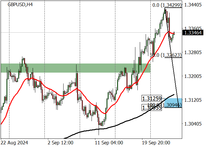 GBP/USD: MẶC DÙ SỐ LIỆU THỐNG KÊ CỦA ANH KHÔNG TỐT, CẶP TIỀN NÀY VẪN ĐANG CÓ XU HƯỚNG TĂNG