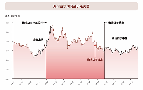 美聯儲意外降息50點，我領悟了3個道理