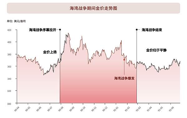 美聯儲意外降息50點，我領悟了3個道理