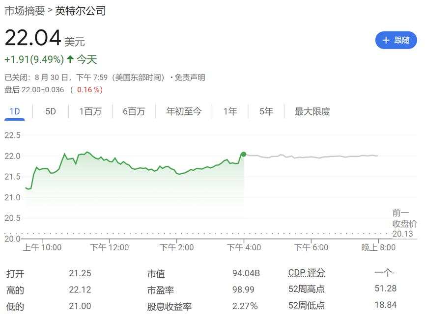 英特尔“自救”路线图：分拆Altera并暂停320亿美元德国工厂项目