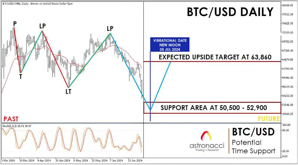 Strategi Time Trading: Ini Tips Efektif Trading Crypto & Bitcoin!