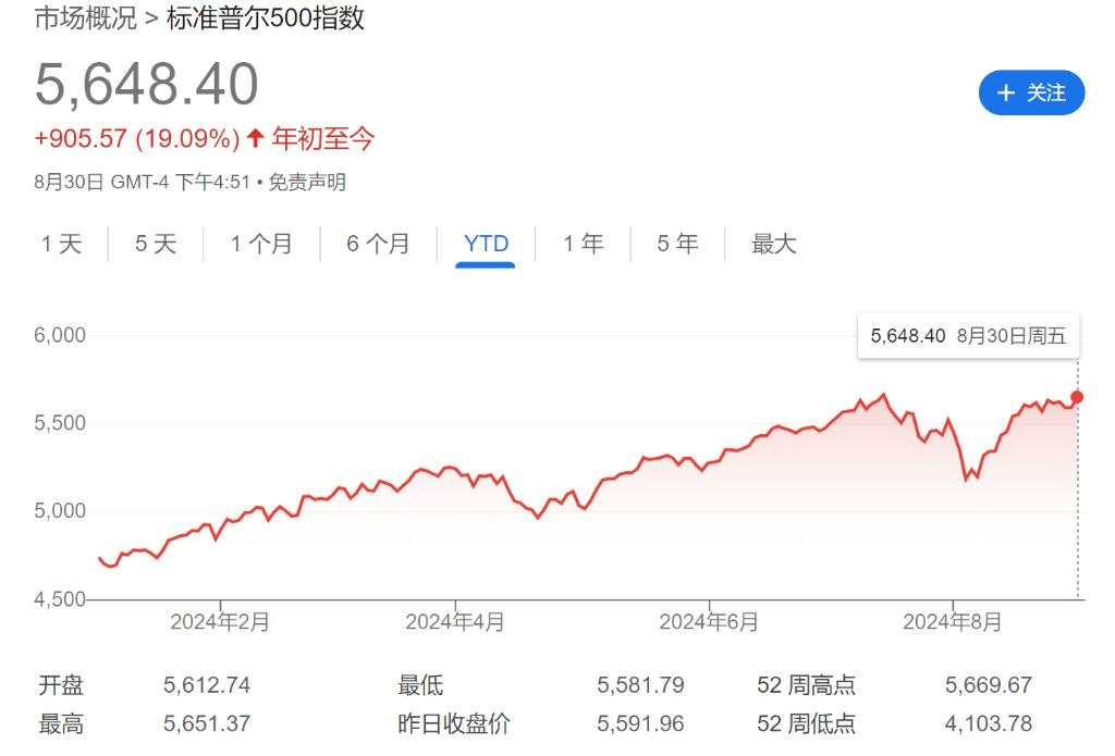 高利率时代即将过去，全球八大央行9月均迈入降息？