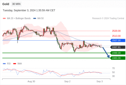 WeTrade TC早午报>>每日策略早报