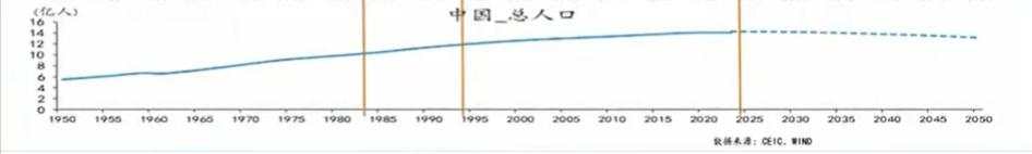 邵宇：这两件事情，一定是未来核心的主题